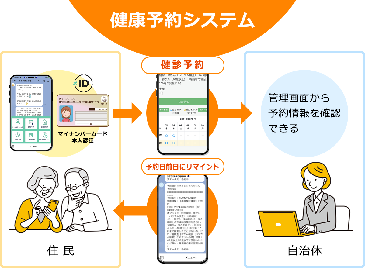健康予約システム